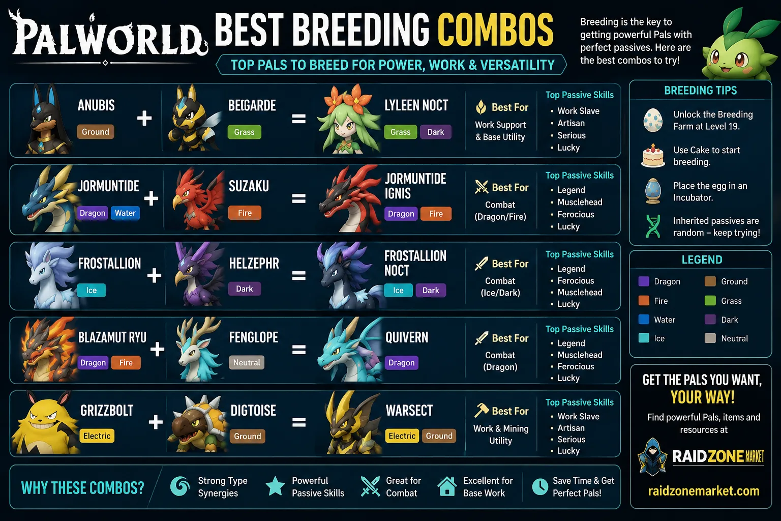 Palworld best breeding combos